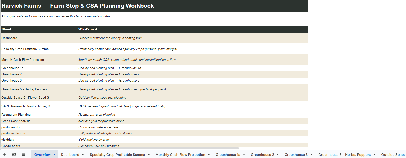 Preview of the Farm Store Starter Toolkit planning spreadsheet
