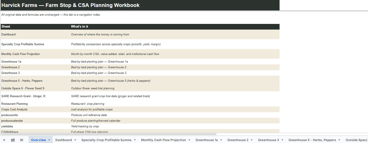Farm Store Starter Toolkit